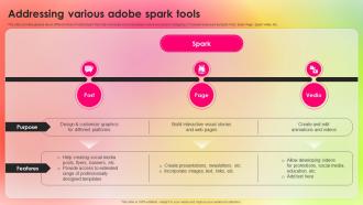 Addressing Various Adobe Spark Adopting Adobe Creative Cloud To Create Industry TC SS