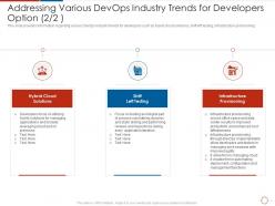Addressing various devops industry trends for developers devops industry trends it