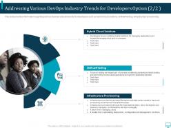 Addressing various devops industry trends for developers optiontesting ppt information