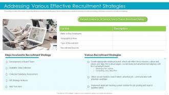 Addressing Various Effective Recruitment Strategies Effective Recruitment And Selection