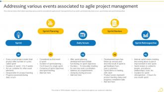 Addressing Various Events Associated To Agile Project Management Agile Initiation Playbook