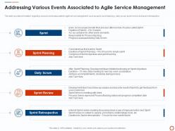 Addressing various events associated to agile service management with itil ppt themes