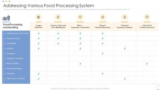 Addressing various food processing system elevating food processing firm quality standards