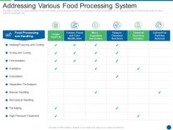 Addressing Various Food Processing System Ensuring Food Safety And Grade