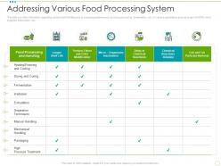 Addressing Various Food Processing System Food Safety Excellence