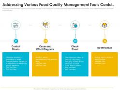 Addressing various food quality management tools contd quality management journey food processing firm