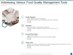 Addressing various food quality management tools ensuring food safety and grade