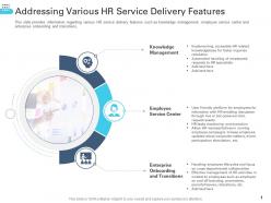 Addressing Various HR Service Delivery Features Transforming Human Resource Ppt Rules