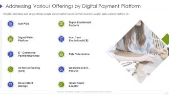 Addressing various offerings by digital payment platform digital payment firm ppt file