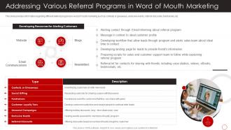 Addressing Various Referral Programs Positive Marketing Firms Reputation Building