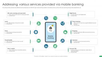 Addressing Various Services Provided Via Mobile Banking Digital Transformation In Banking DT SS