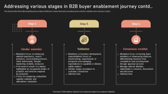 Addressing Various Stages In B2B Buyer Enablement Journey Visual Informative