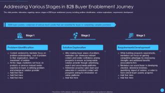 Addressing various stages in b2b buyer sales enablement initiatives for b2b marketers