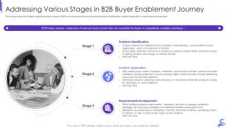 Addressing various stages in b2b enterprise demand generation initiatives