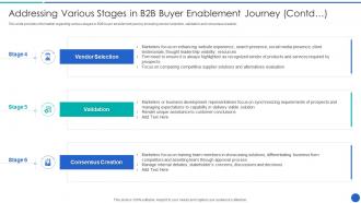 Addressing Various Stages In Demystifying Sales Enablement For Business Buyers