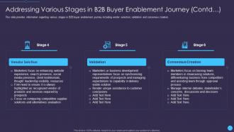 Addressing various stages journey contdsales enablement initiatives for b2b marketers