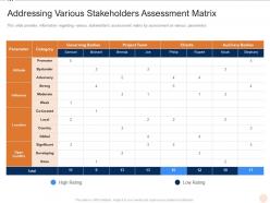 Addressing various stakeholders assessment matrix various pmp elements it projects