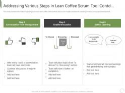 Addressing various steps in lean coffee scrum tool contd tools professional scrum master it ppt tips