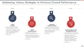 Addressing Various Strategies Performance Optimize Employee Work Performance
