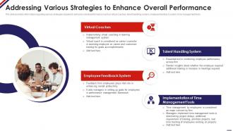 Addressing Various Strategies To Enhance Overall Performance Managing Staff Productivity