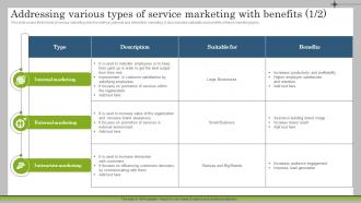 Addressing Various Types Of Service Marketing Marketing Plan To Launch New Service