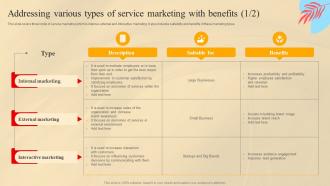 Addressing Various Types Of Service Marketing With Benefits Social Media Marketing