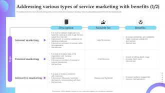 Addressing Various Types Of Service Marketing With Service Marketing Plan To Improve Business