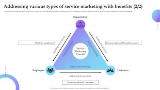 Addressing Various Types Of Service Marketing With Service Marketing Plan To Improve Business Slides Editable