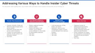 Addressing various ways to handle insider cyber threat management for organization critical