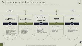 Addressing Ways To Handling Financial Threats Handling Pivotal Assets Associated With Firm