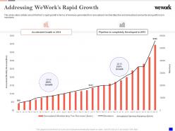 Addressing weworks rapid growth wework investor funding elevator
