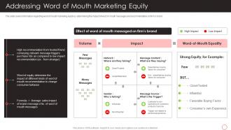 Addressing Word Of Mouth Marketing Equity Positive Marketing Firms Reputation Building