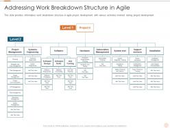 Addressing work breakdown software costs estimation agile project management it
