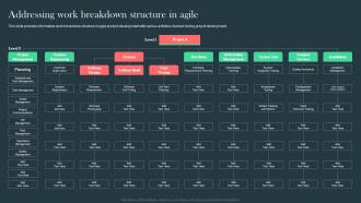 Addressing Work Breakdown Structure In Agile Agile Aided Software Development