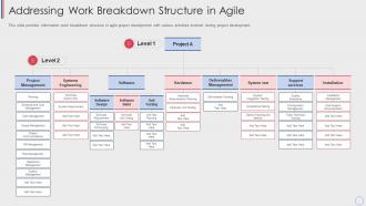 Addressing work breakdown structure in agile cost estimation techniques