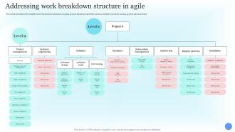 Addressing Work Breakdown Structure In Agile Costs Estimation For Agile Project