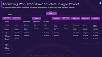Addressing work breakdown structure in agile project core pmp components in it projects it