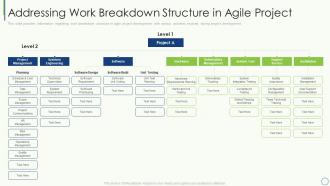 Addressing work breakdown structure in agile project key elements of project management it