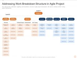 Addressing work breakdown structure in agile project various pmp elements it projects