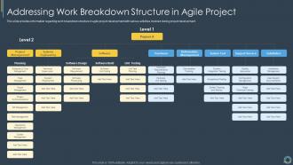 Addressing Work Breakdown Structure In Critical Components Of Project Management IT