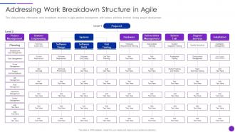 Addressing Work Breakdown Structure In Lean Agile Project Management Playbook