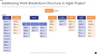 Addressing work project agile project management for software development it