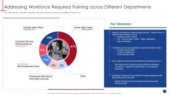 Addressing Workforce Required Human Resource Training Playbook