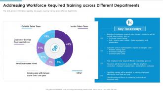 Addressing workforce required training across different departments