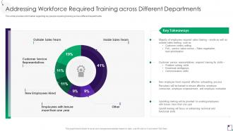 Addressing Workforce Required Training Across Different Employee Guidance Playbook