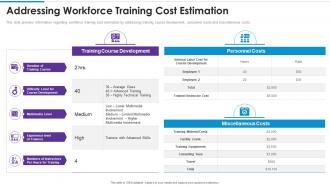 Addressing workforce training cost estimation training playbook template