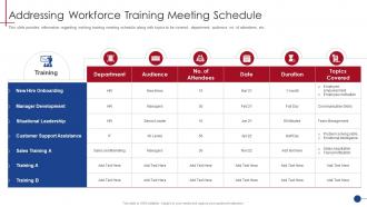 Addressing Workforce Training Meeting Schedule Human Resource Training Playbook