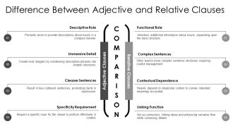 Adjective Versus Relative Clauses Explained PPT Slides AT Good Compatible