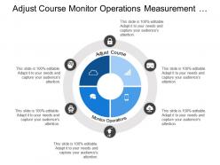 Adjust Course Monitor Operations Measurement Plan Existing Plan Guidance