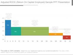 Adjusted roce return on capital employed sample ppt presentation